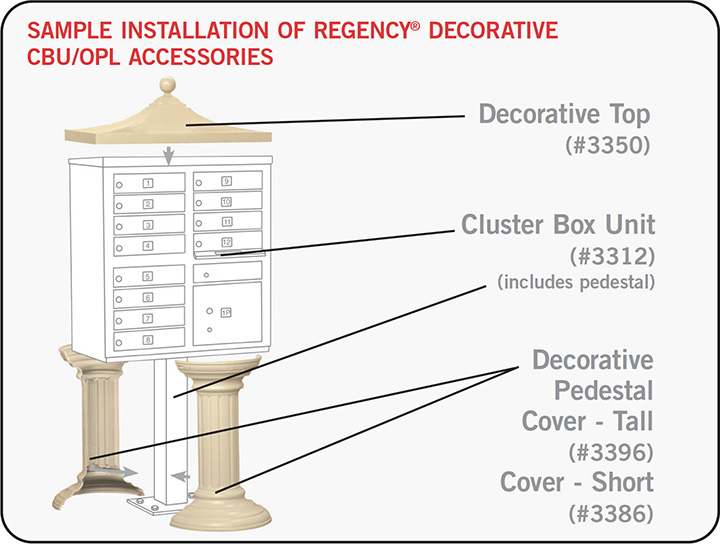 Decorative USPS cluster box accessories