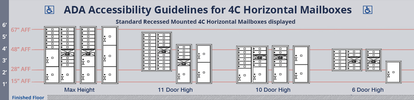 4C_Configurations_Banner_ADA