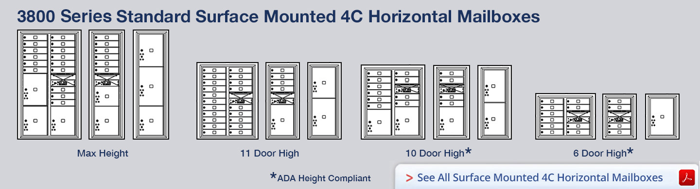 4C_Configurations_Banner_Surface