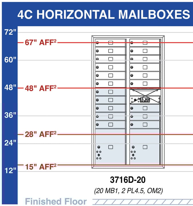 Blog_ADAguide_4Cunits