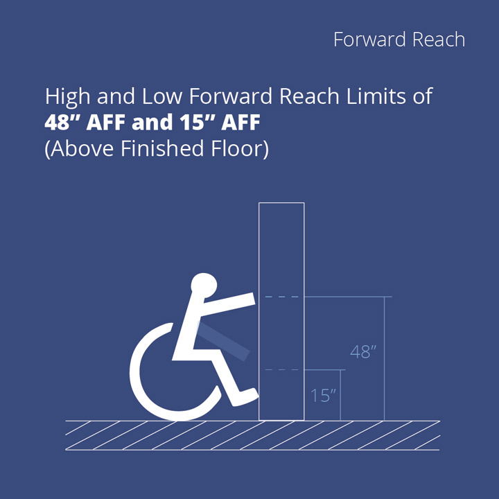 Blog_ADAguide_ForwardReach