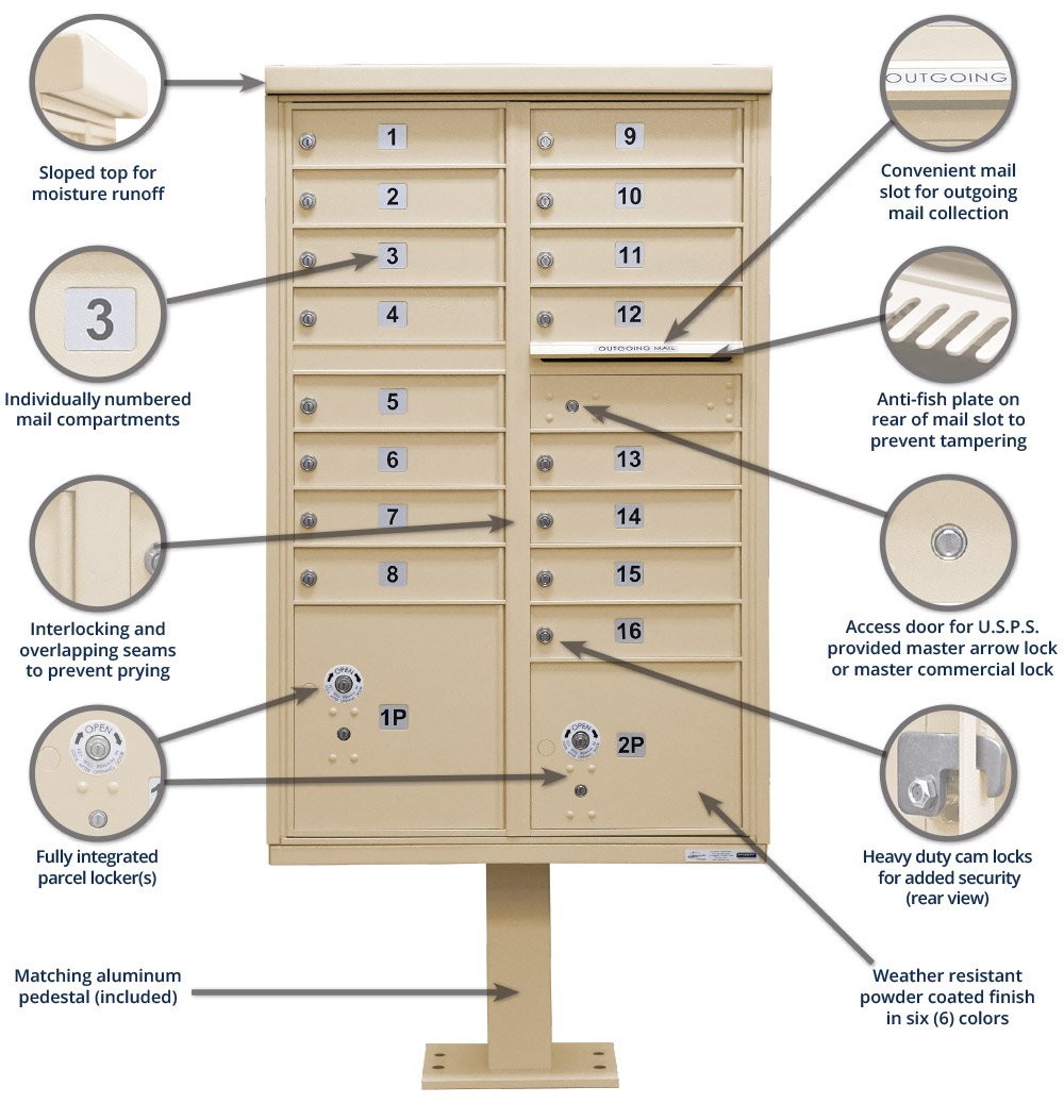 Mailbox-Blog_SecureExploreCBU_Features