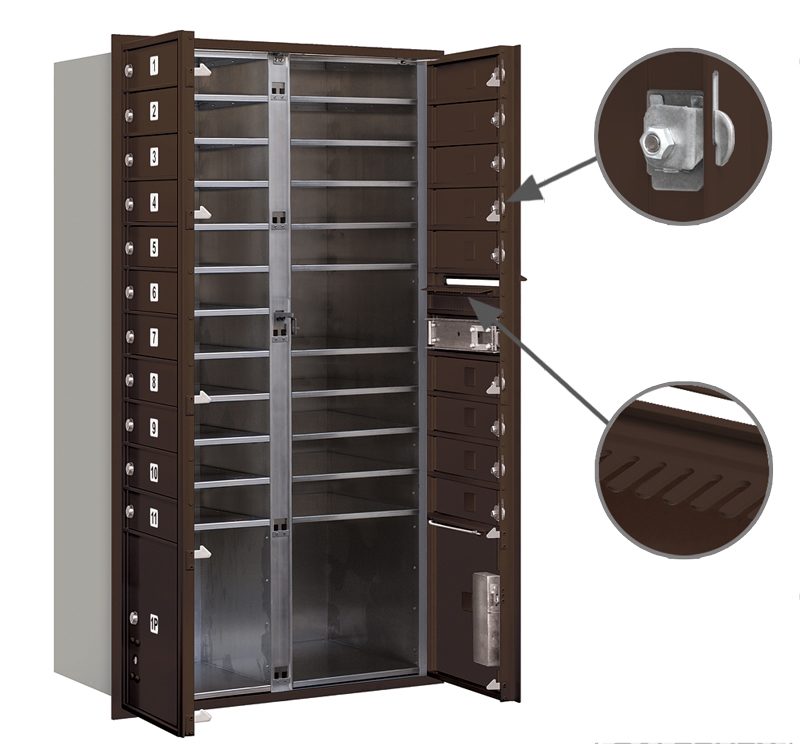 MailboxBlog_4Cexplained_Built