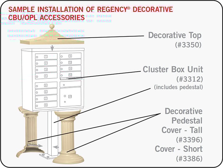 Decorative USPS cluster box accessories