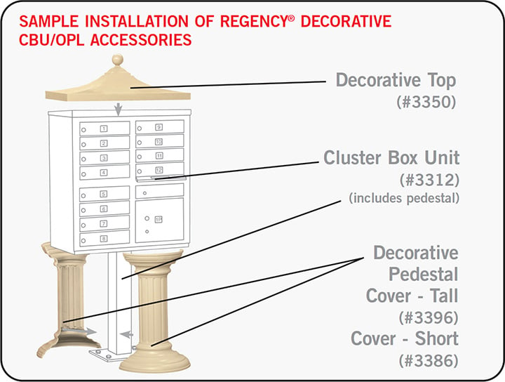 Decorative USPS cluster box accessories