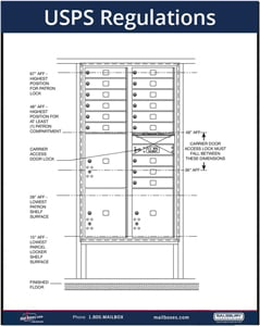 ResourcePage_USPS_Regulations