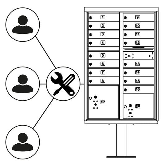Who Is Responsible for Cluster Mailboxes?