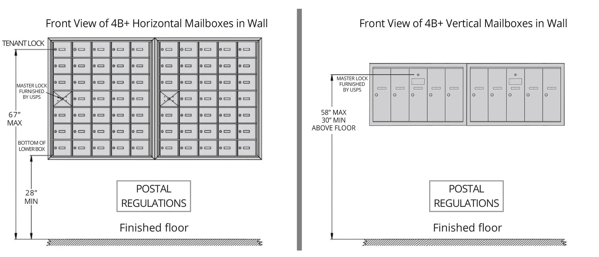 Front View of 4B+ Horizontal and Vertical Mailboxes in Wall