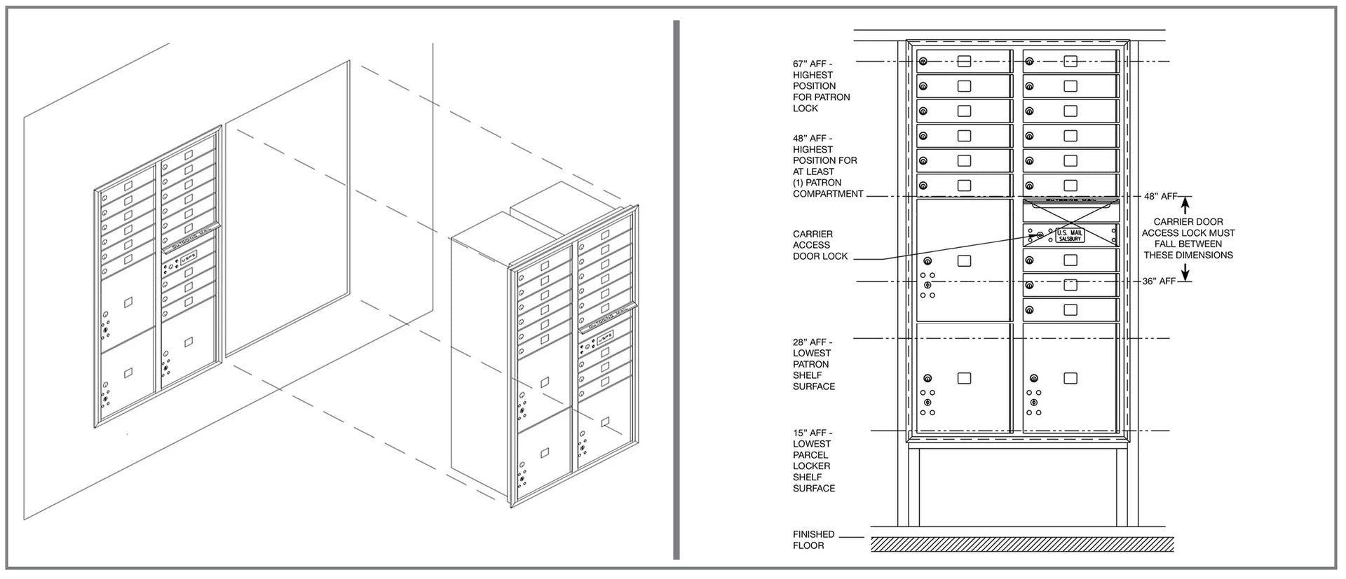 Front View of 4B+ Horizontal and Vertical Mailboxes in Wall