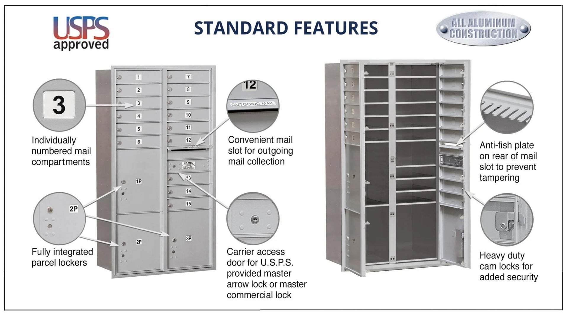 USPS Mailbox Height Regulations for Installing Commercial Mailboxes