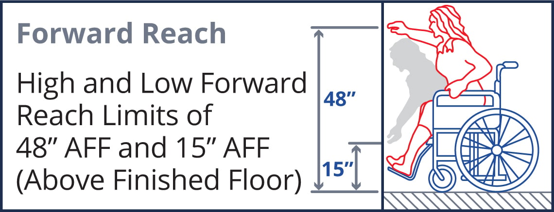 ADA_Figure_1_Front_Reach.jpg