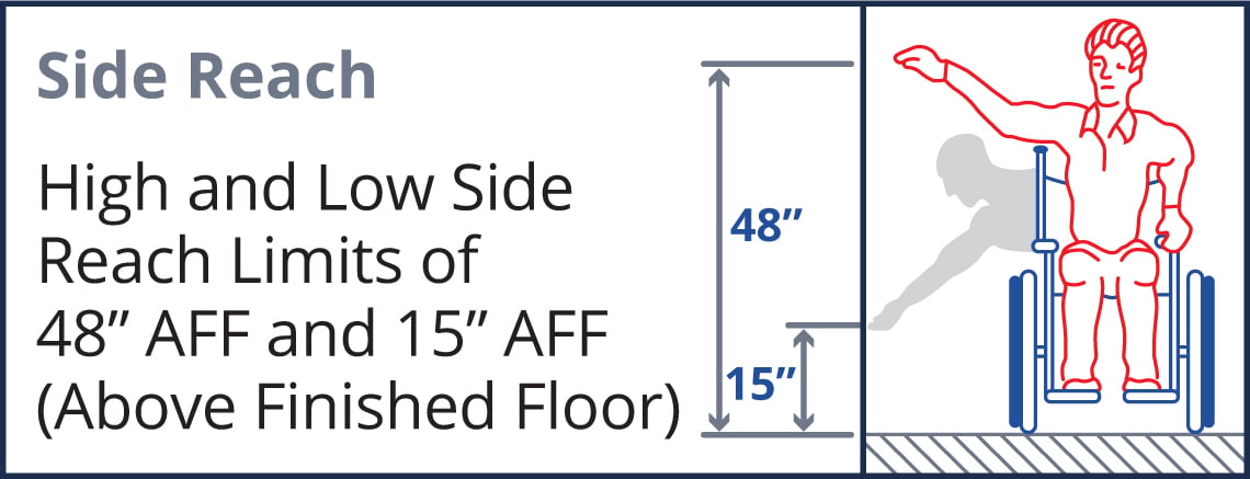 ADA_Figure_2_Side_Reach.jpg
