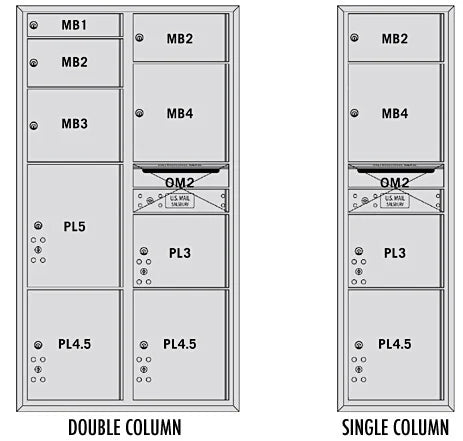 USPS Mailbox Height Regulations for Installing Commercial Mailboxes