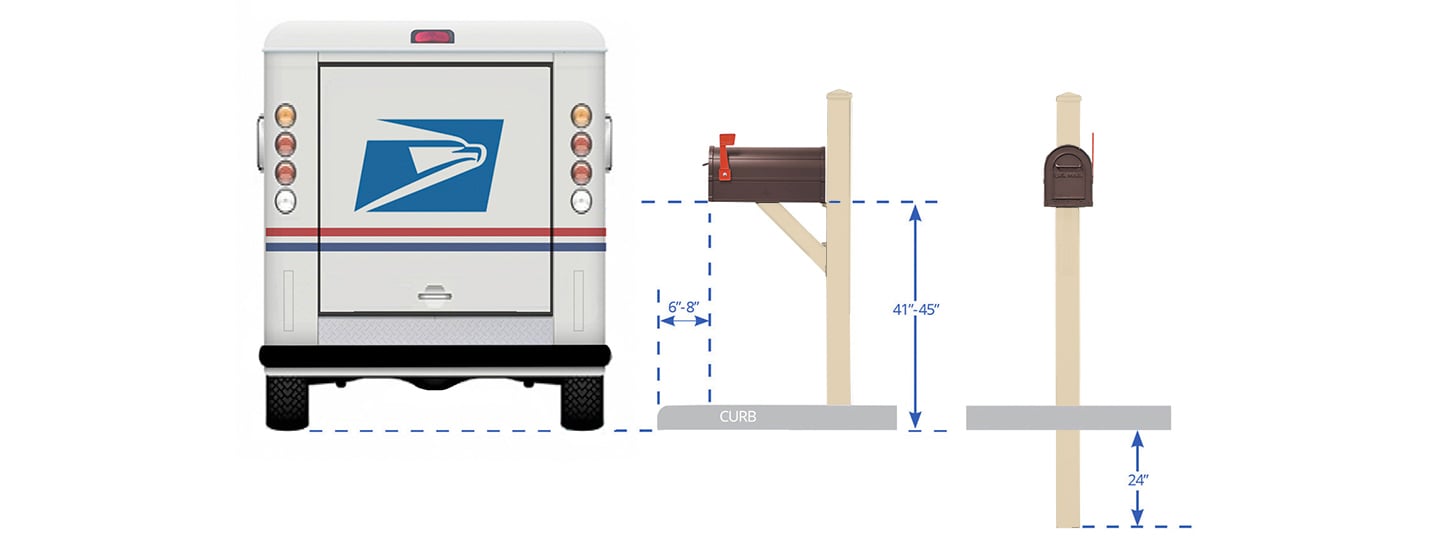 USPS Mailbox Height Guidelines for Installing Residential Mailboxes