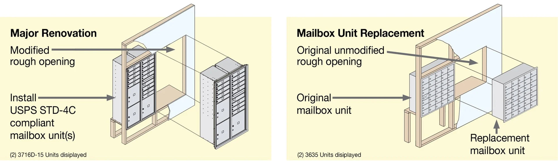 Front View of 4B+ Horizontal and Vertical Mailboxes in Wall